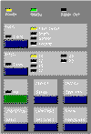 IBM 2380 PPS-II Control Panel